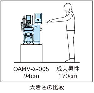 取扱いが容易なシンプル設計